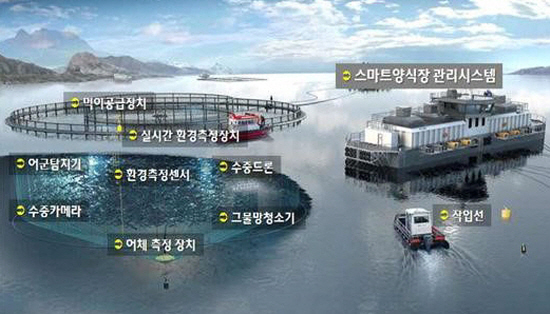 어업기계 어선 지원사업
